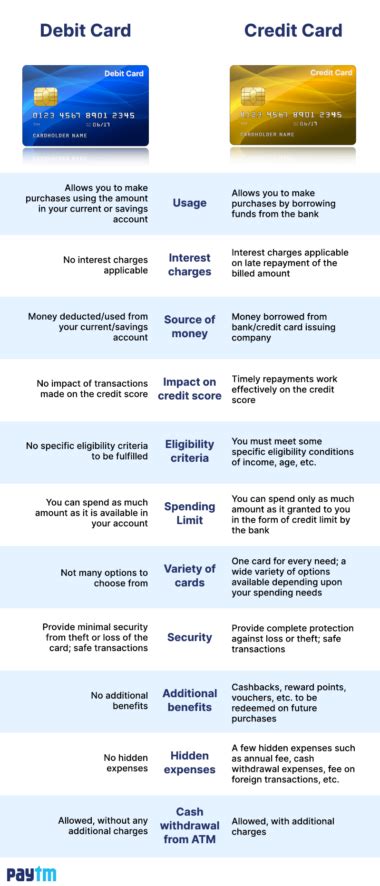 Differences Between a Credit Card & a Smart Card 